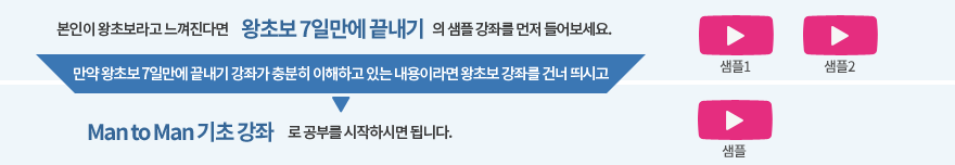 본인이 왕초보라고 느끼신다면 왕초보 7일만에 끝내기 의 샘플 강좌를 먼저 들어보세요, 만약 왕초보 7일만에 끝내기 강좌가 충분히 이해하고 있는 내용이라면 왕초보 강좌는 건너띄시고, 맨투맨 기초 강좌로 처음 공부를 시작하시면 됩니다.